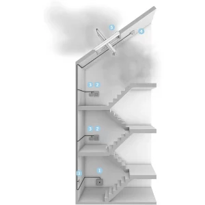 Smoke Ventilation System | EN12101-2 Certified, Design & Commissioning by ADCB - Image 5