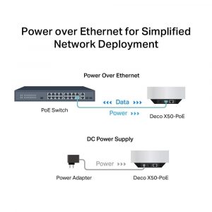 TP-Link Deco X50-PoE Mesh Access Point AX3000 WiFi 6, Dual-Band, PoE, Ethernet Extender - Image 12